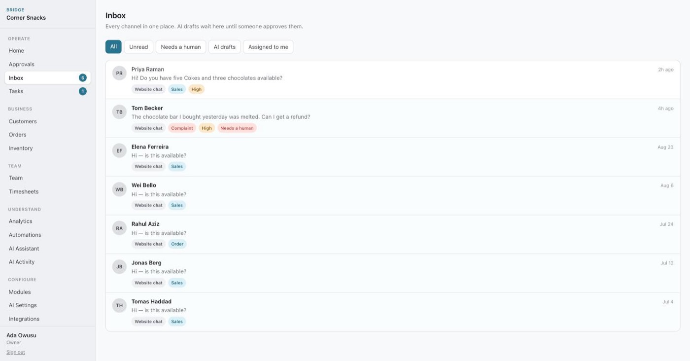 Bridge's shared inbox: seven conversations from website chat, tagged by category and priority, with filters for unread, needs a human, AI drafts and assigned to me.